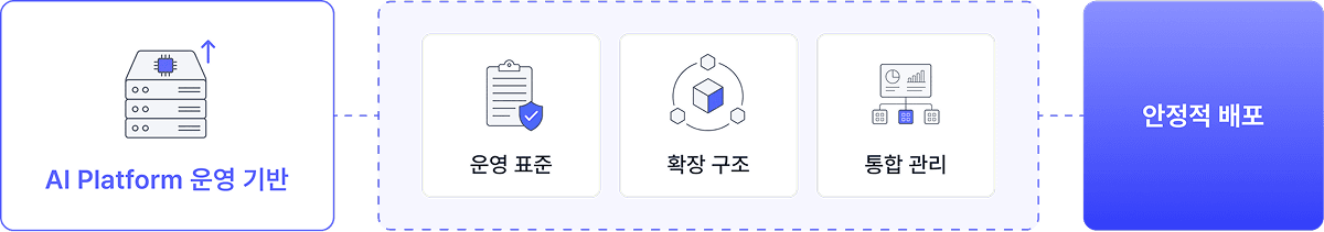Operations and Scalability 개요 이미지