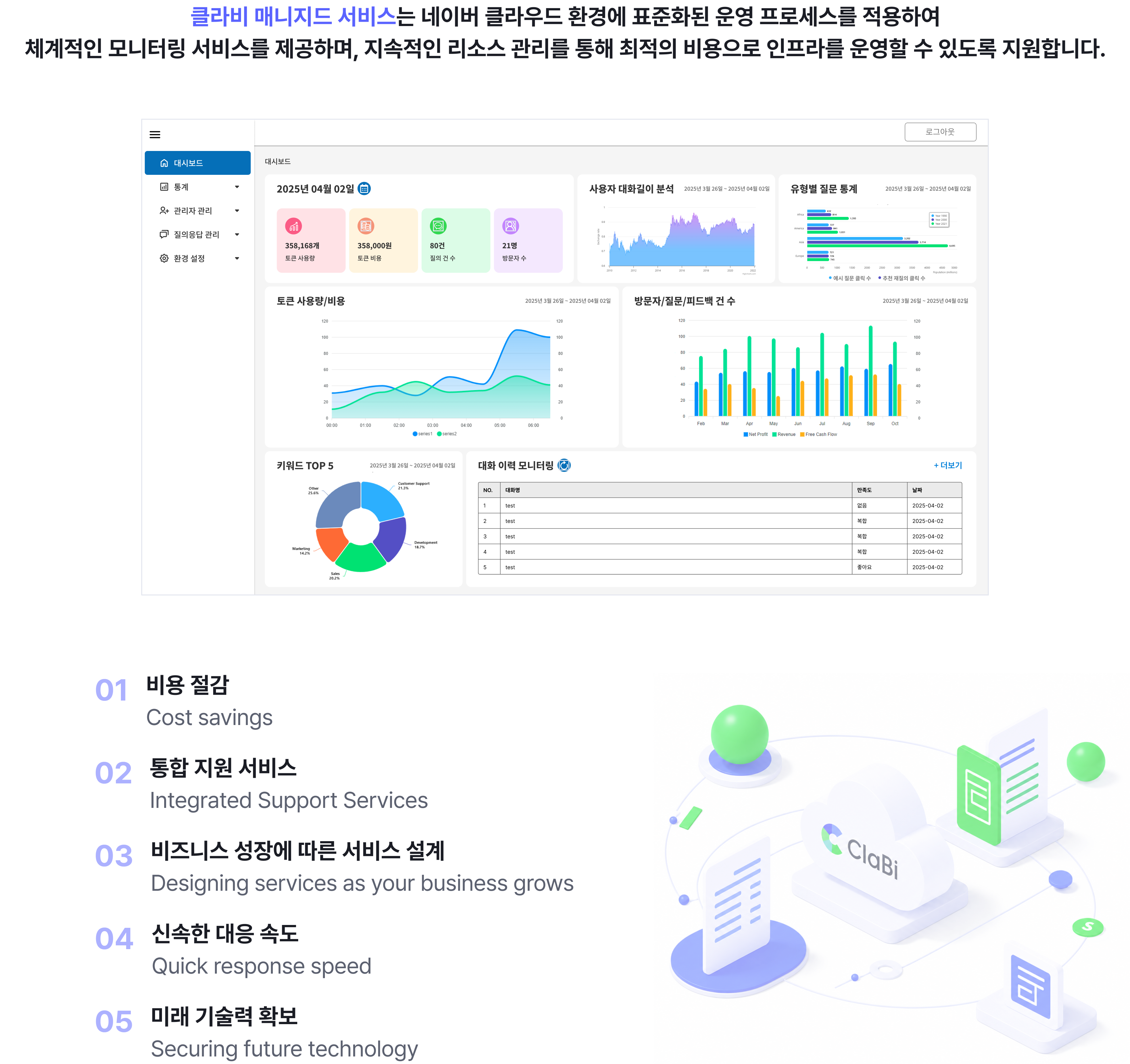 클라우드 Managed Service