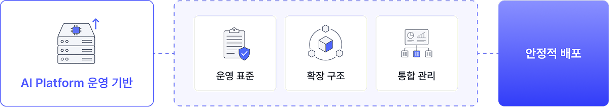Operations and Scalability 개요 이미지